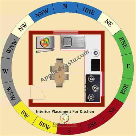 cooking facing west vastu